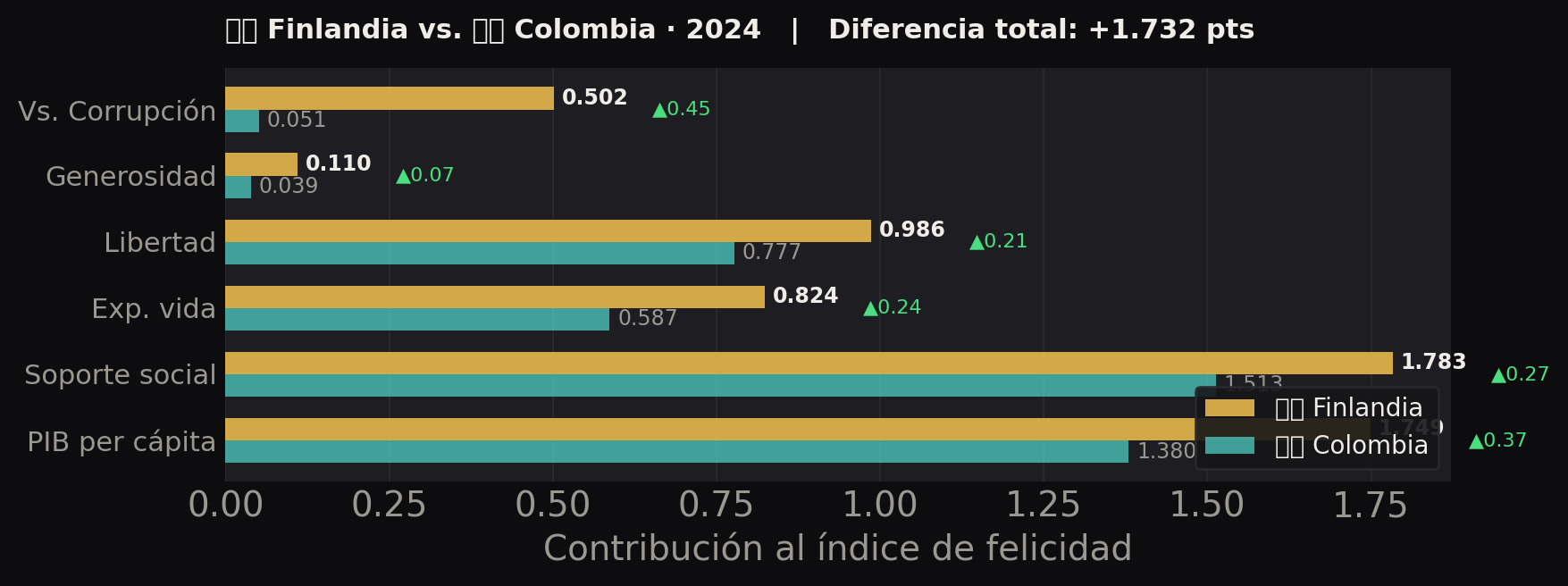 Finlandia vs Colombia