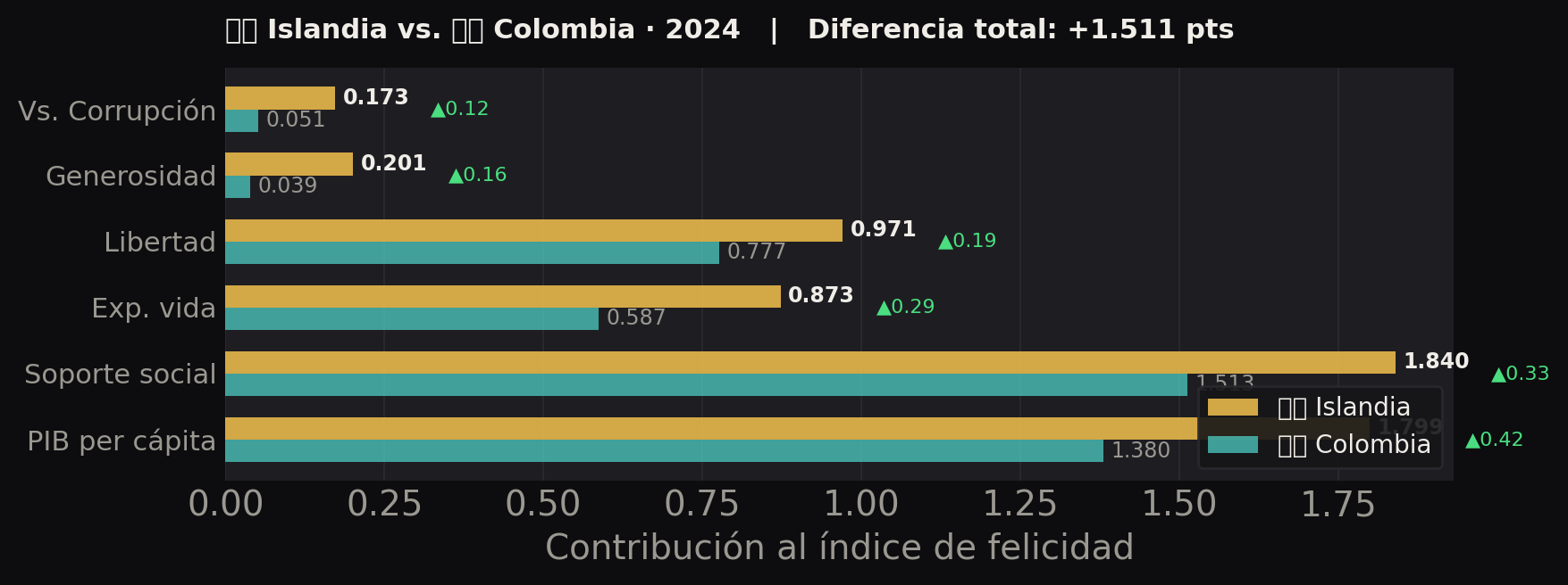 Islandia vs Colombia