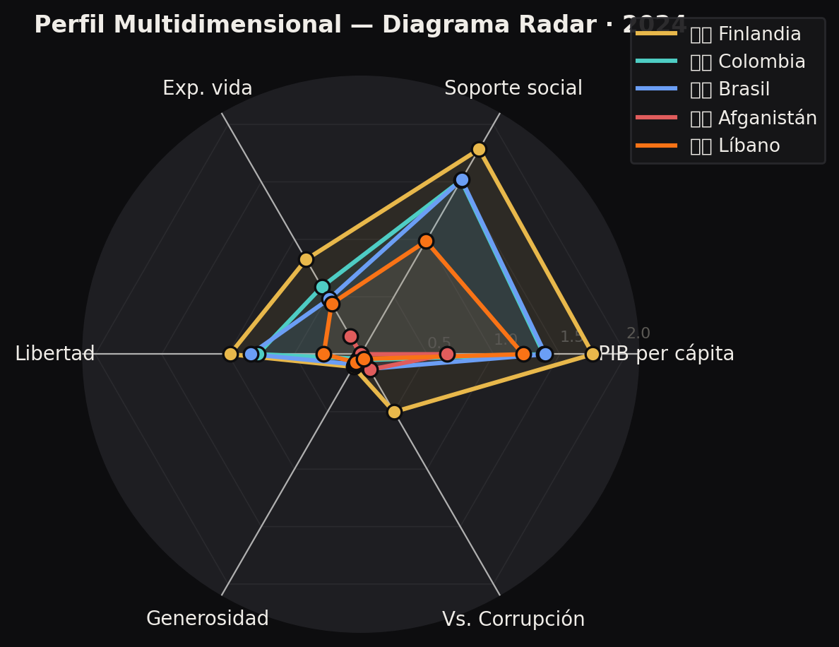 Mapa Mundial / Portada del Reporte