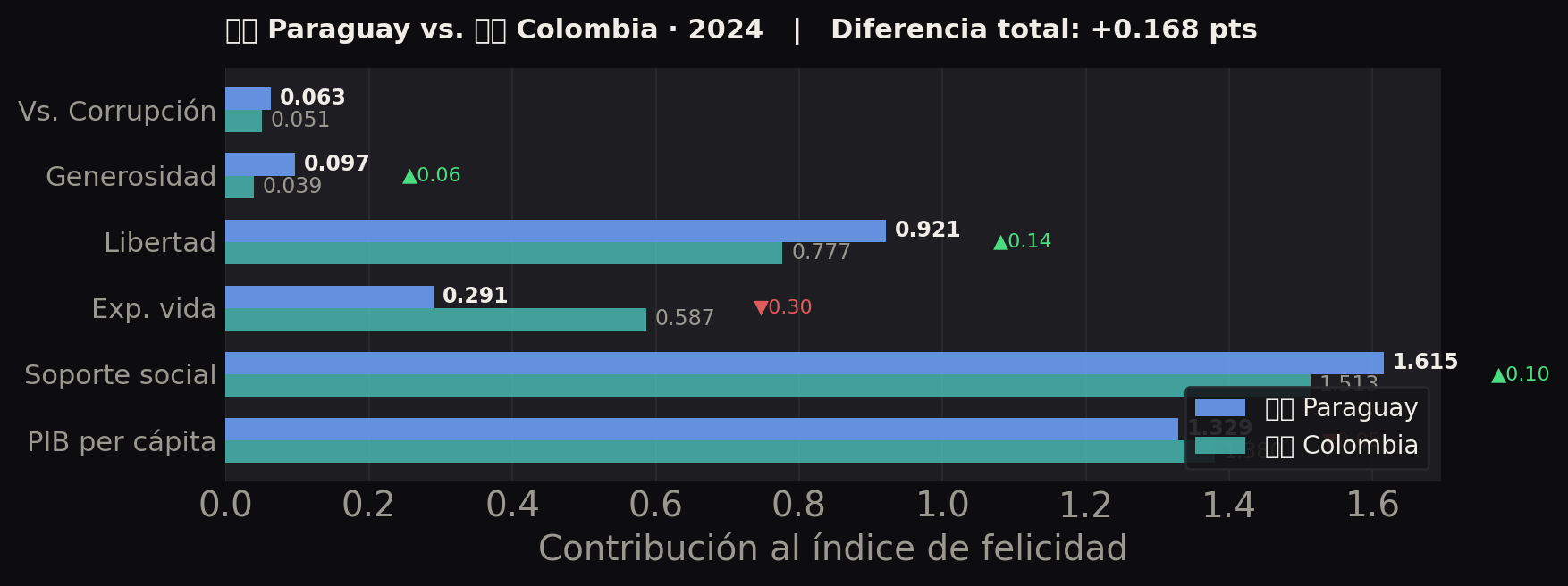 Paraguay vs Colombia
